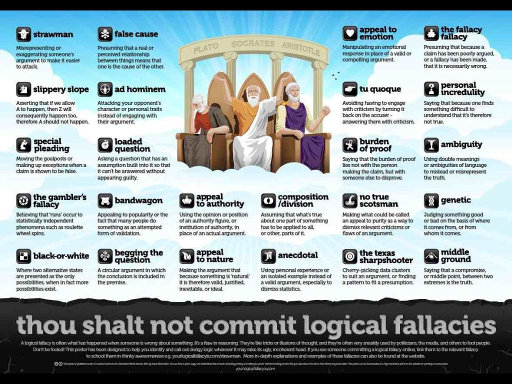 Logical Fallacies Chart