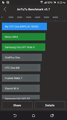 Skor Antutu HTC One M9+