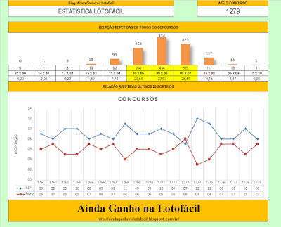 lotofácil sorteio 1279 repetidas não repetidas