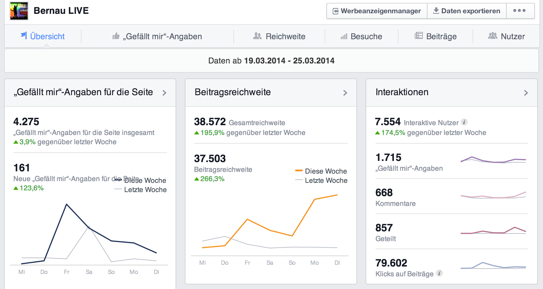 Leserrekord bei Bernau LIVE: Wir danken Euch herzlich! 3 Bernau LIVE - Dein Stadtmagazin für Bernau bei Berlin