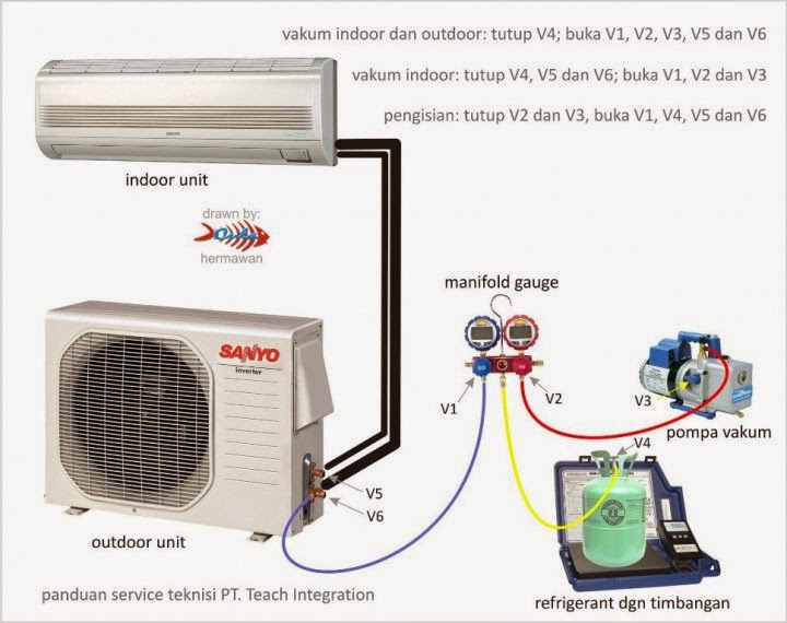 Kabel Penghubung Sistem Ac Split