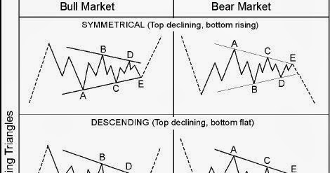 Abcde forex