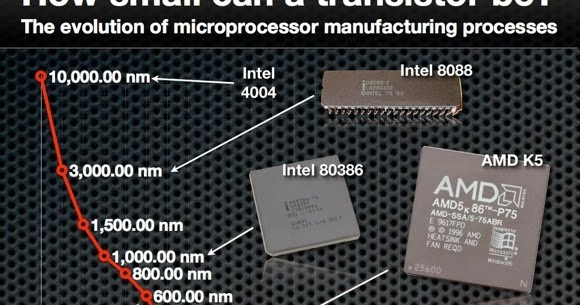 smallest transistor made smallest transistor made