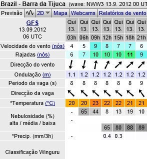 Ciddi Iliski Sart Sozleri Windguru Foca