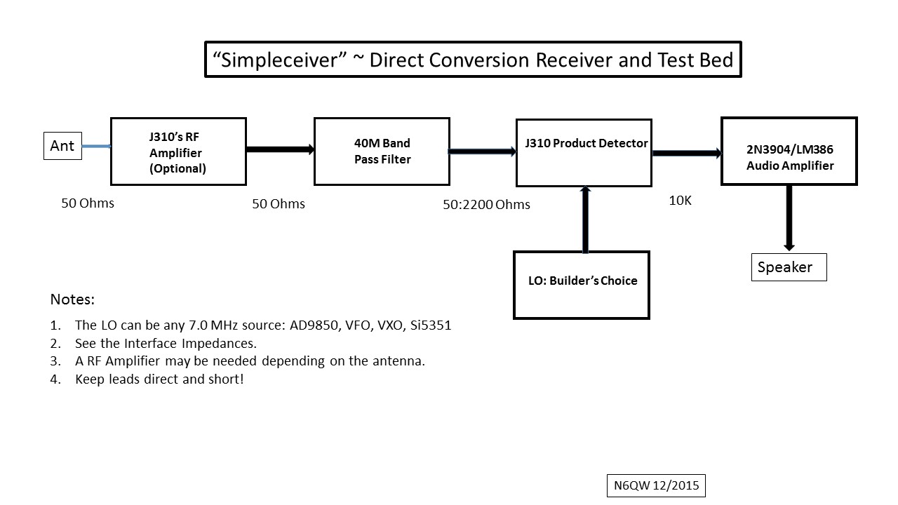 Simpleceiver Part 19