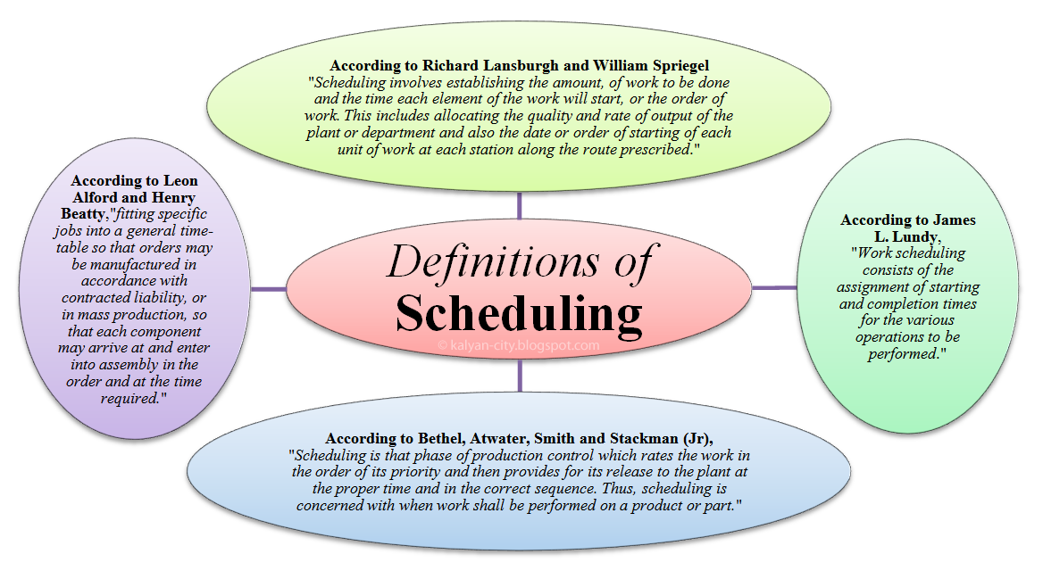 Planning and Scheduling: Definitions and Differences