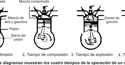 La gasolina 92 por el litro en krasnodare