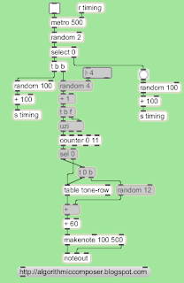 algorithmic composition maxmsp tone rows3