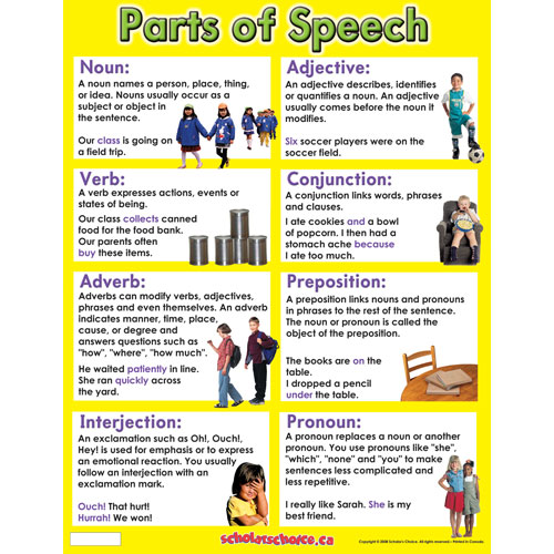 English Parts Of Speech Chart