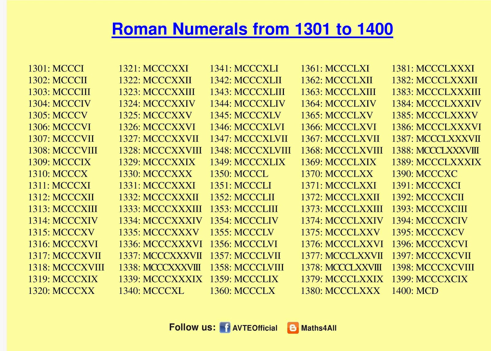 ROMAN NUMERALS 1301 TO 1400