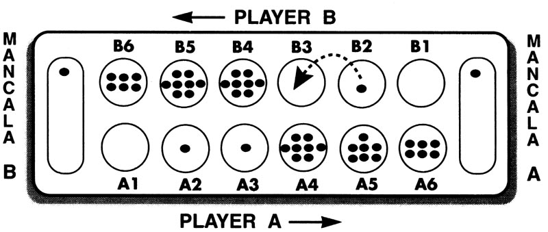 Como jogar Mancala 