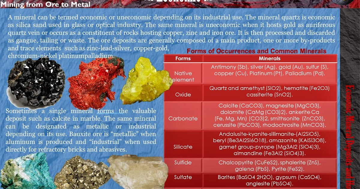 Economic Mineral Deposits and Host Rocks Mining Geology