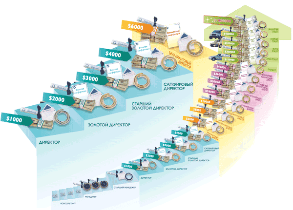 Карьерная Лестница Орифлейм