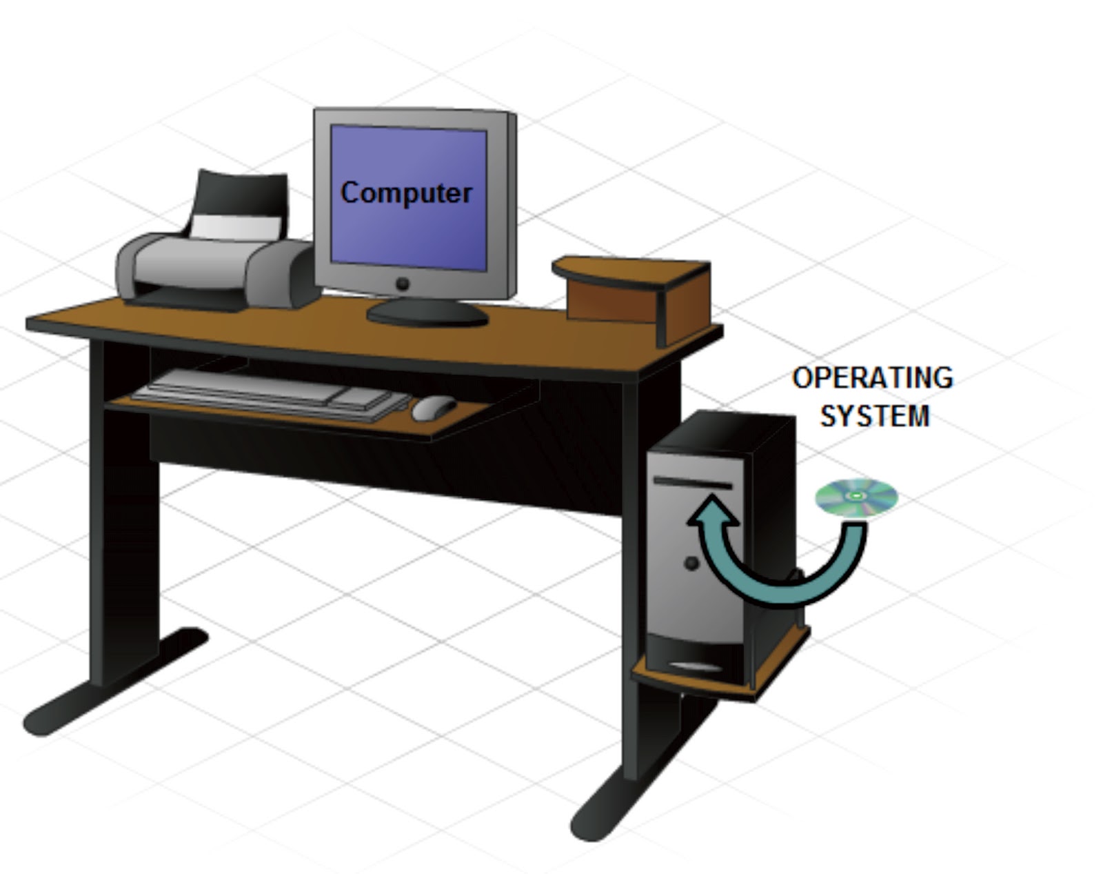 purpose of operating system pdf
