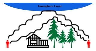 Image Result For Frekuensi Hf Rapi Image Result For Frekuensi Hf Rapi