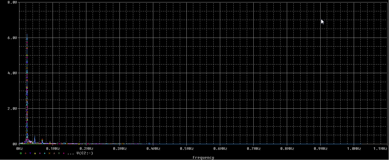 Fourier Transform of output voltage Fourier Transform of output voltage