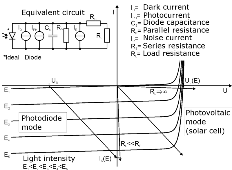 Electrical Simplified Photodiode And Photovoltaic Mode (PV mode)