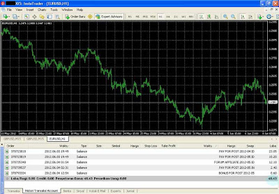 Download kumpulan ea forex gratis