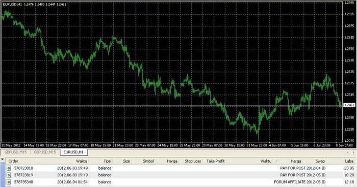 Bukti penghasilan dari forex