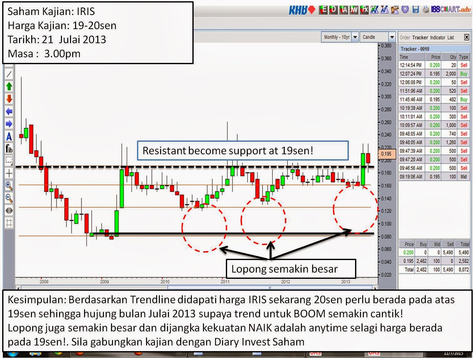 Opsi saham untuk s corp