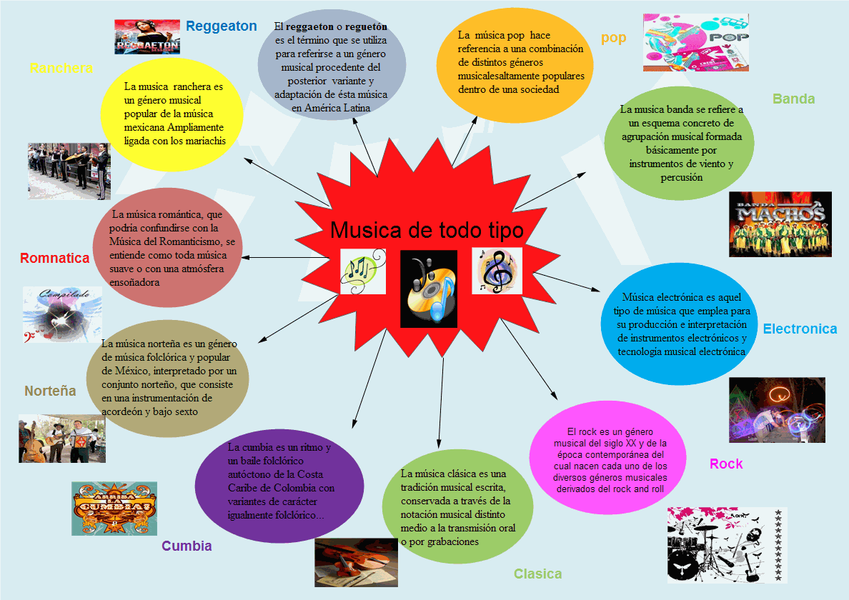 MUSICA SOBRE LOS ADOLESCENTES musica sobre los adolescentes: