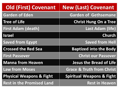 covenants covenant bible old chart comparison israel seven missing am davidic