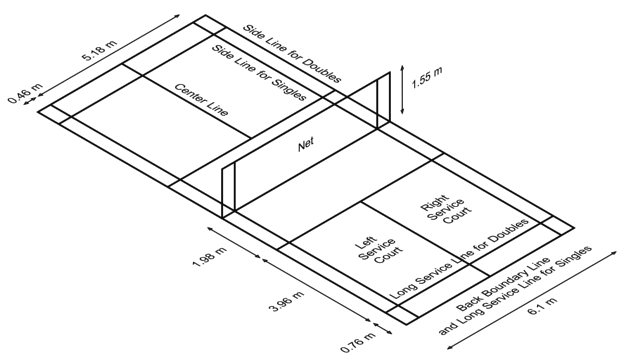 Badminton Court Dimensions in Feet