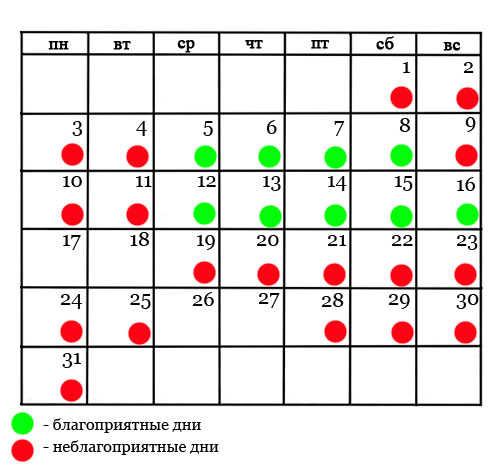 Большая киста на зубе лечение Большая киста на зубе лечение