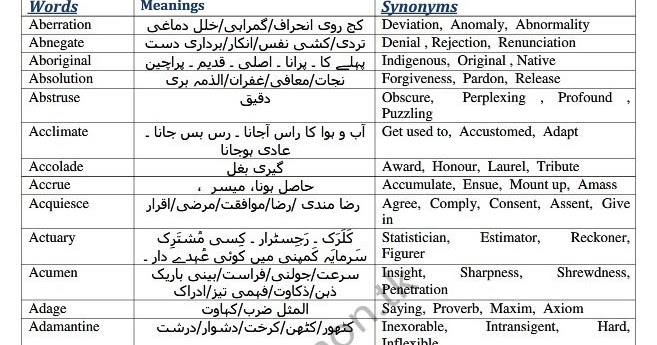 Medical College Stuff Mcat English Vocabulary With Urdu Meanings By Uhs