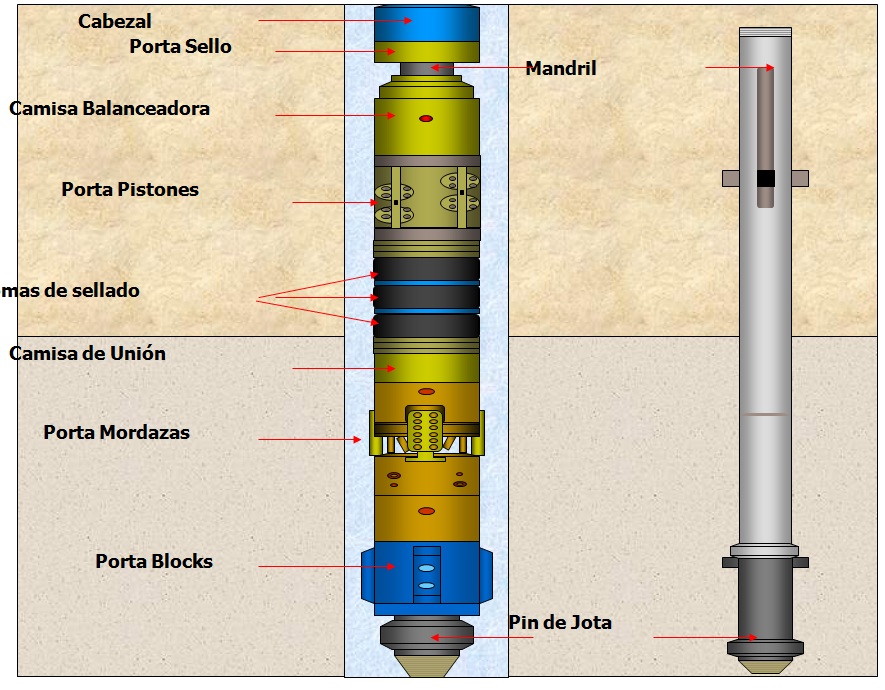 COMPONENTES DE UN PACKER PARA POZO DE PETROLEO
