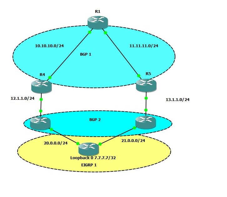 router ric Optimised Edge Routing / Performance Routing Part 1