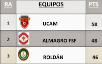 CLASIFICACIÓN