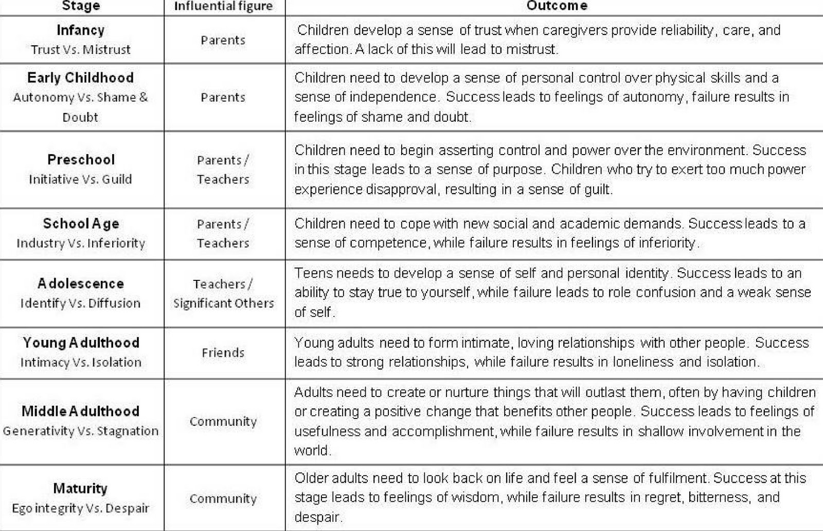 what is eriksons fifth stage of psychosocial development?