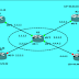 OSPF over GRE Over IPsec on GNS3