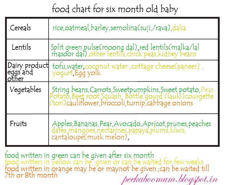 12 To 18 Months Baby Food Chart