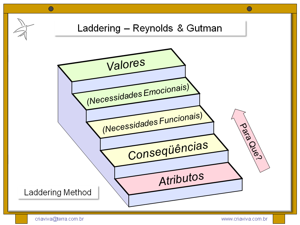 laddering DriverLayer Search Engine