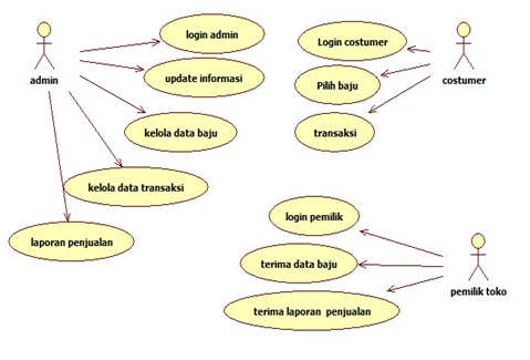 Tutorial Kampus Com Kumpulan Tutorial