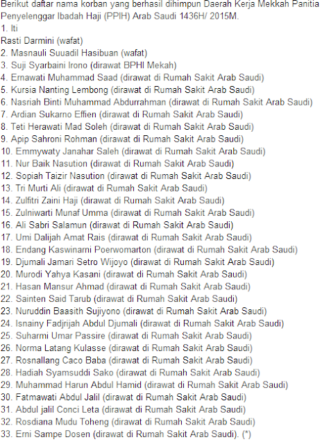 Daftar Nama Jama'ah Haji Indonesia yang Wafat dan Dirawat Akibat Tragedi Crane Roboh Di Masjidil Haram Daftar Nama Jama'ah Haji Indonesia yang Wafat dan Dirawat Akibat Tragedi Crane Roboh Di Masjidil Haram