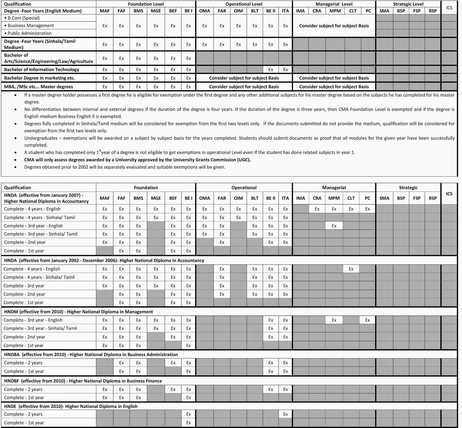CMA EXEMPTION HNDA KANDY