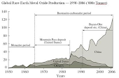 Ten Years of Communist Foreign Policy