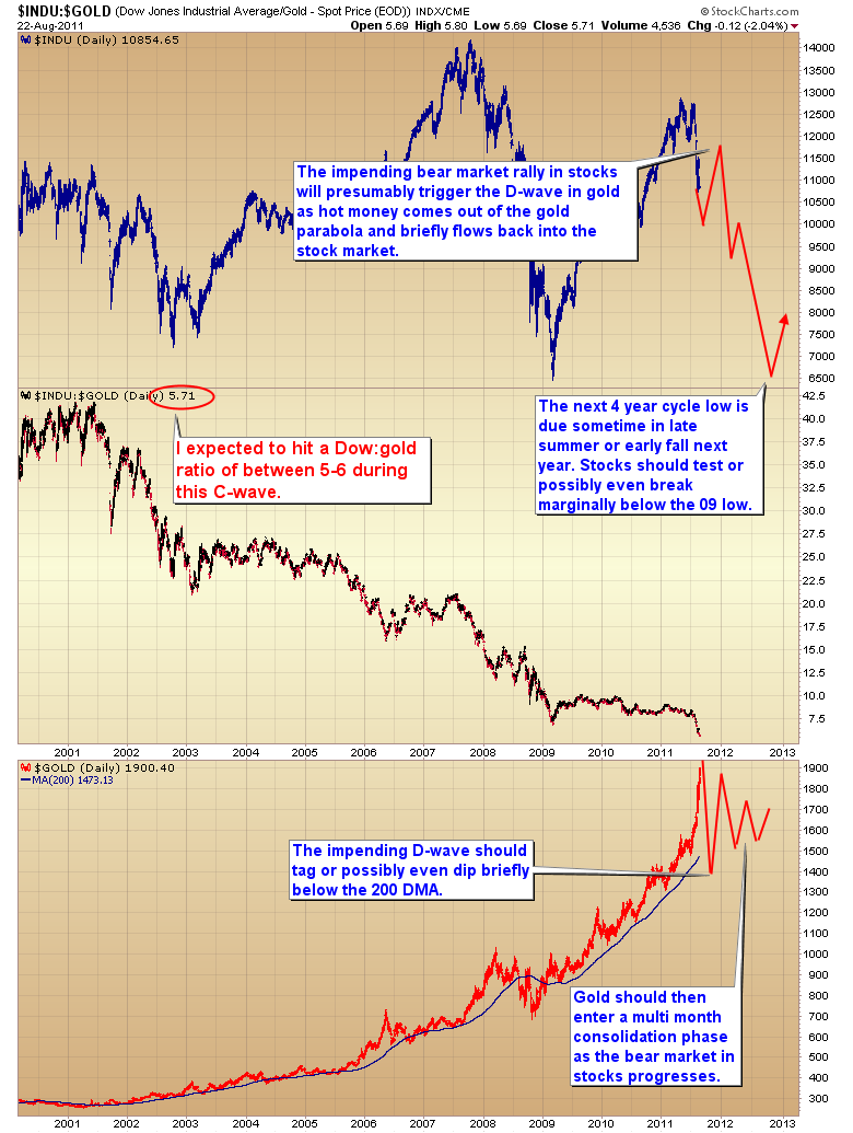 A Look Into The DOWGOLD Ratio & The Secular Bear Market (GLD, GDX, IAU