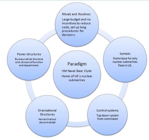 Faslane case study 06 picture