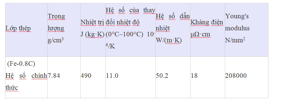 tính chất cơ lý s15c, s20c, s30c, s40c, s45c, s50c, s55c