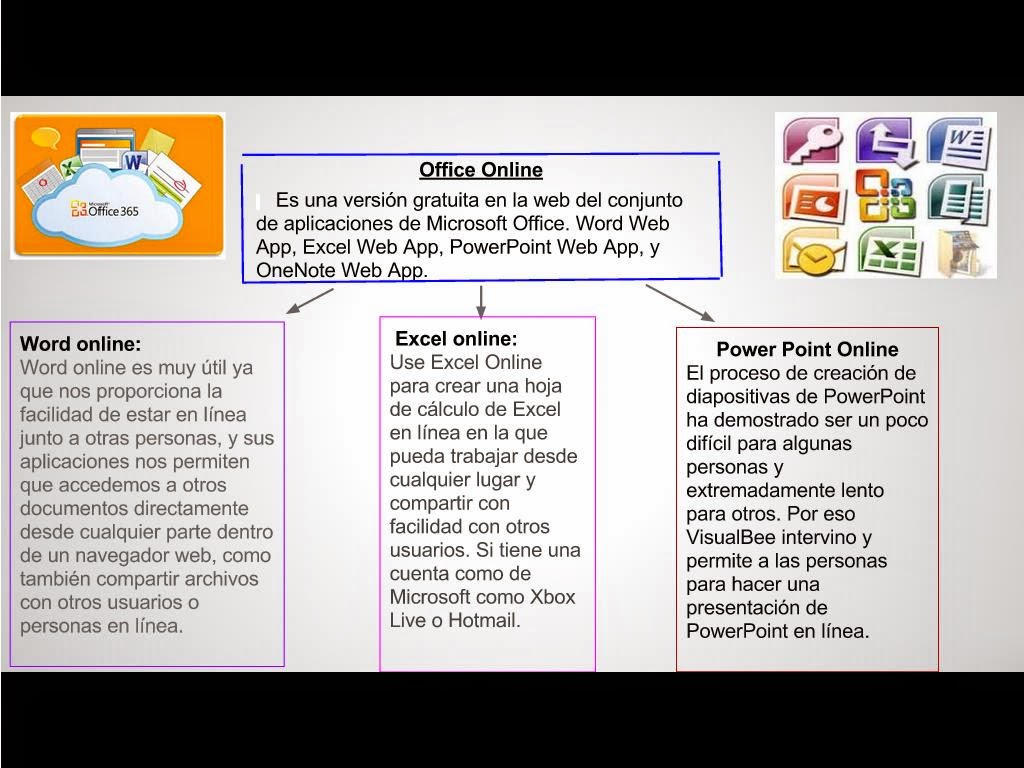 Lectura Productiva Mapa Conceptual En Power Point