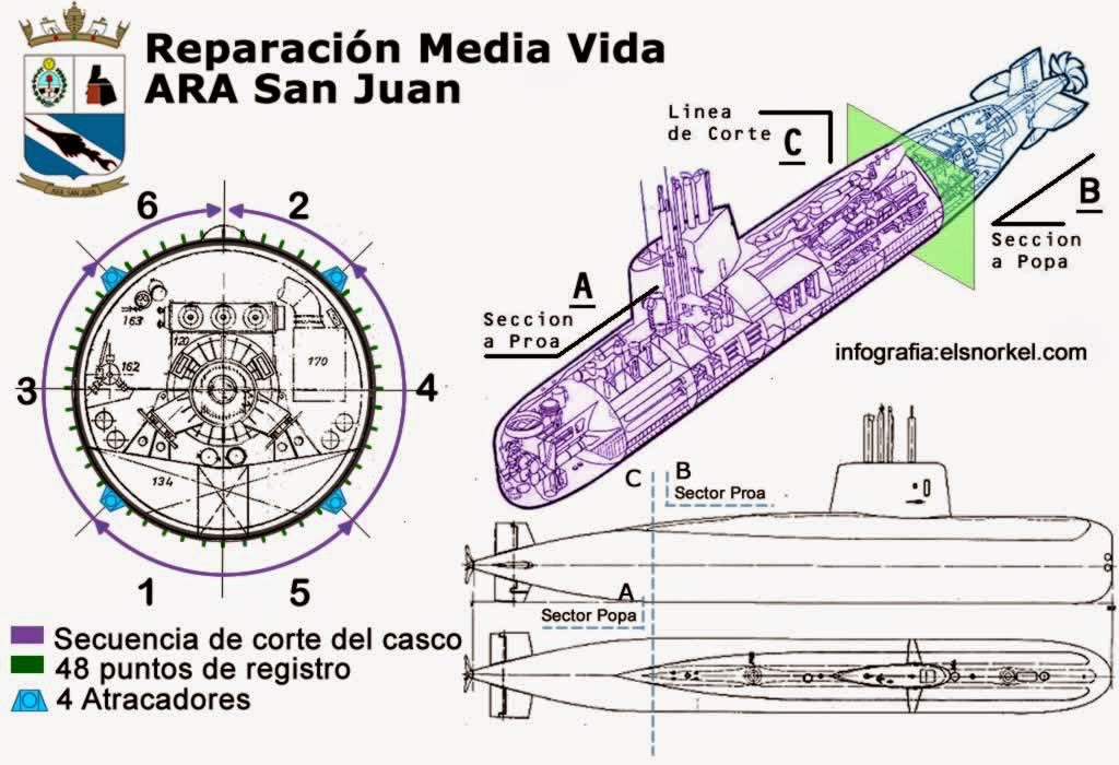 Details about   Submarine Thyssen TR 1700 Class Patrol 1/350  ARA San Juan Industria Argentina