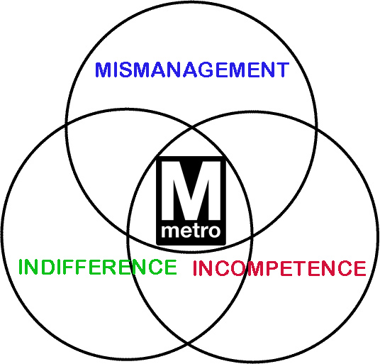 unsuck dc metro metro the venn diagram similarities and differences in house and senate procedures venn diagram