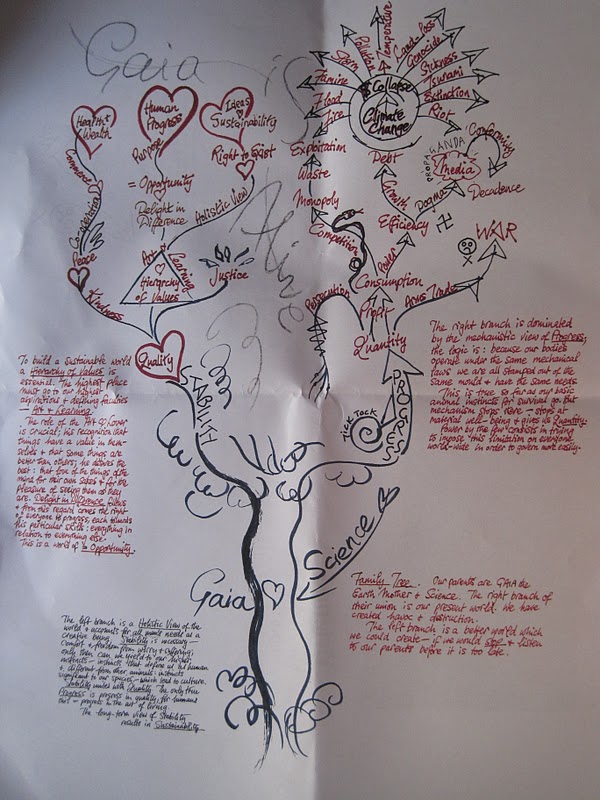 Paris Family Tree