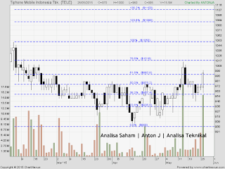 saham tele 260515