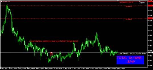 Forex bbm group