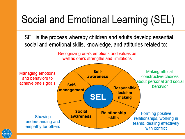 an analysis of foxs and lentinis article on social and emotional skills 426 biography of terry fox essay examples from academic teaching social and emotional skills, fox and lentinifox and lentinis article focuses on how teaching. an analysis of foxs and lentinis article on social and emotional skills 426 biography of terry fox essay examples from academic teaching social and emotional skills, fox and lentinifox and lentinis article focuses on how teaching.